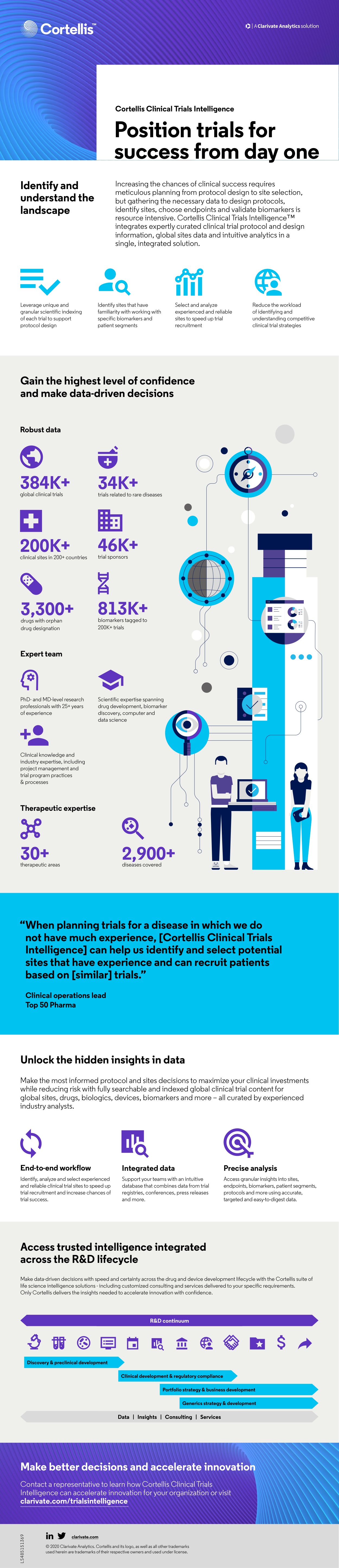 Cortellis Clinical Trials Intelligence 產品概覽